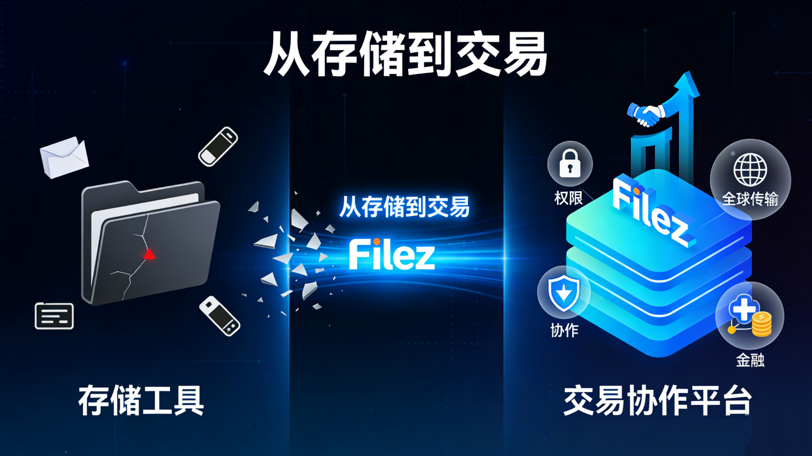 从存储到交易：Filez VDR vs 传统企业网盘的核心能力差异解析