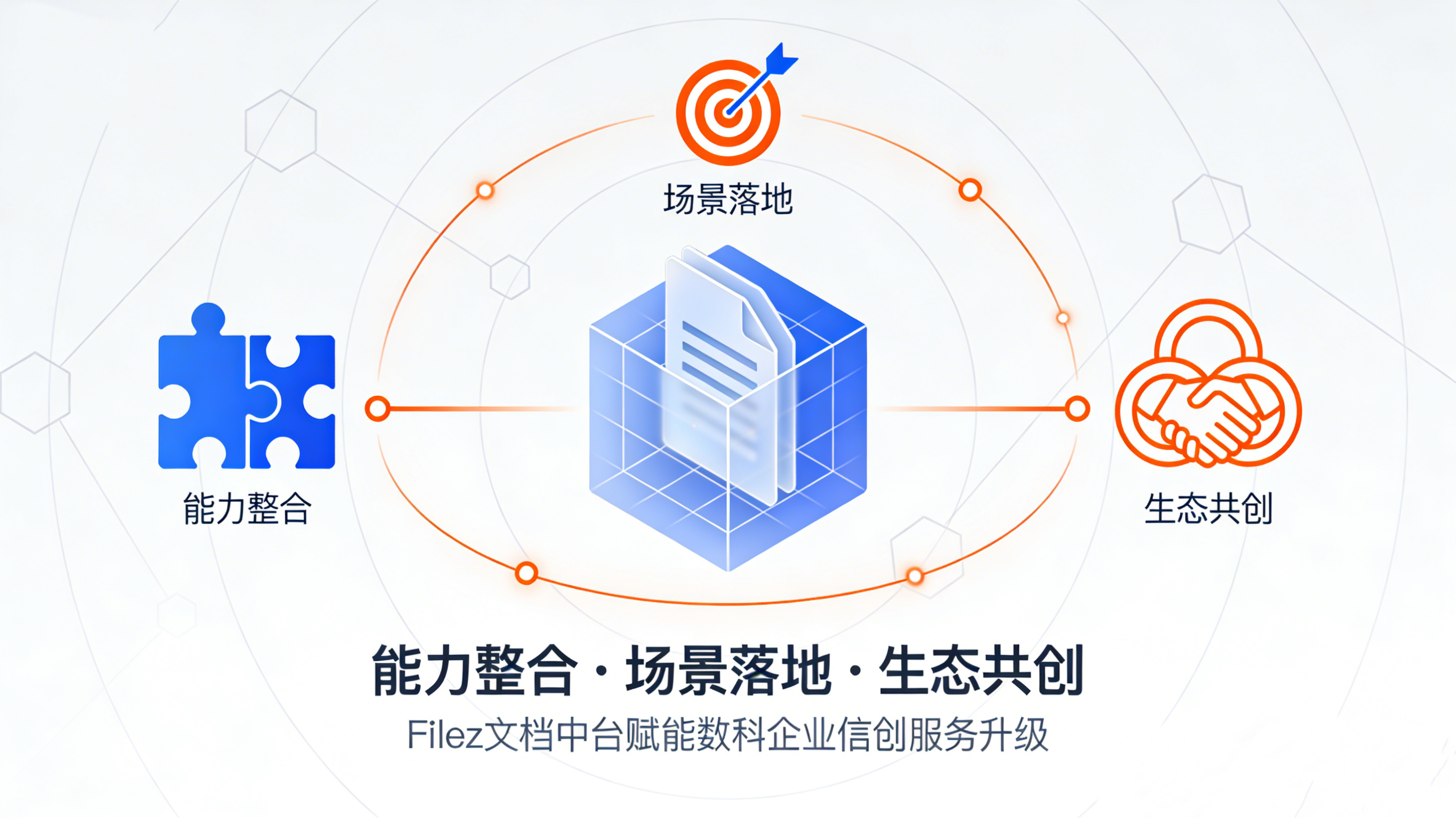 从能力整合到生态共创，数科企业的信创文档服务升级之路