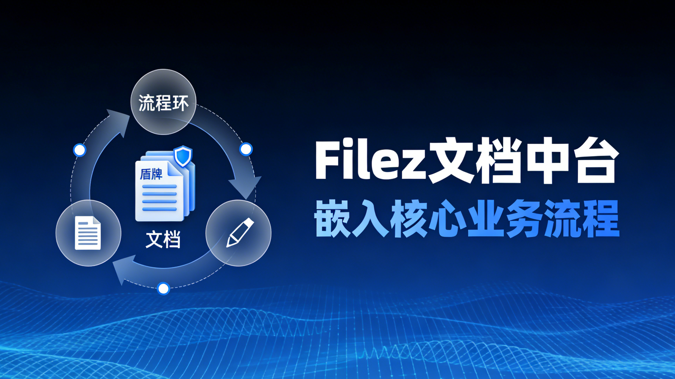 从公文到合同：文档中台如何嵌入核心业务流程
