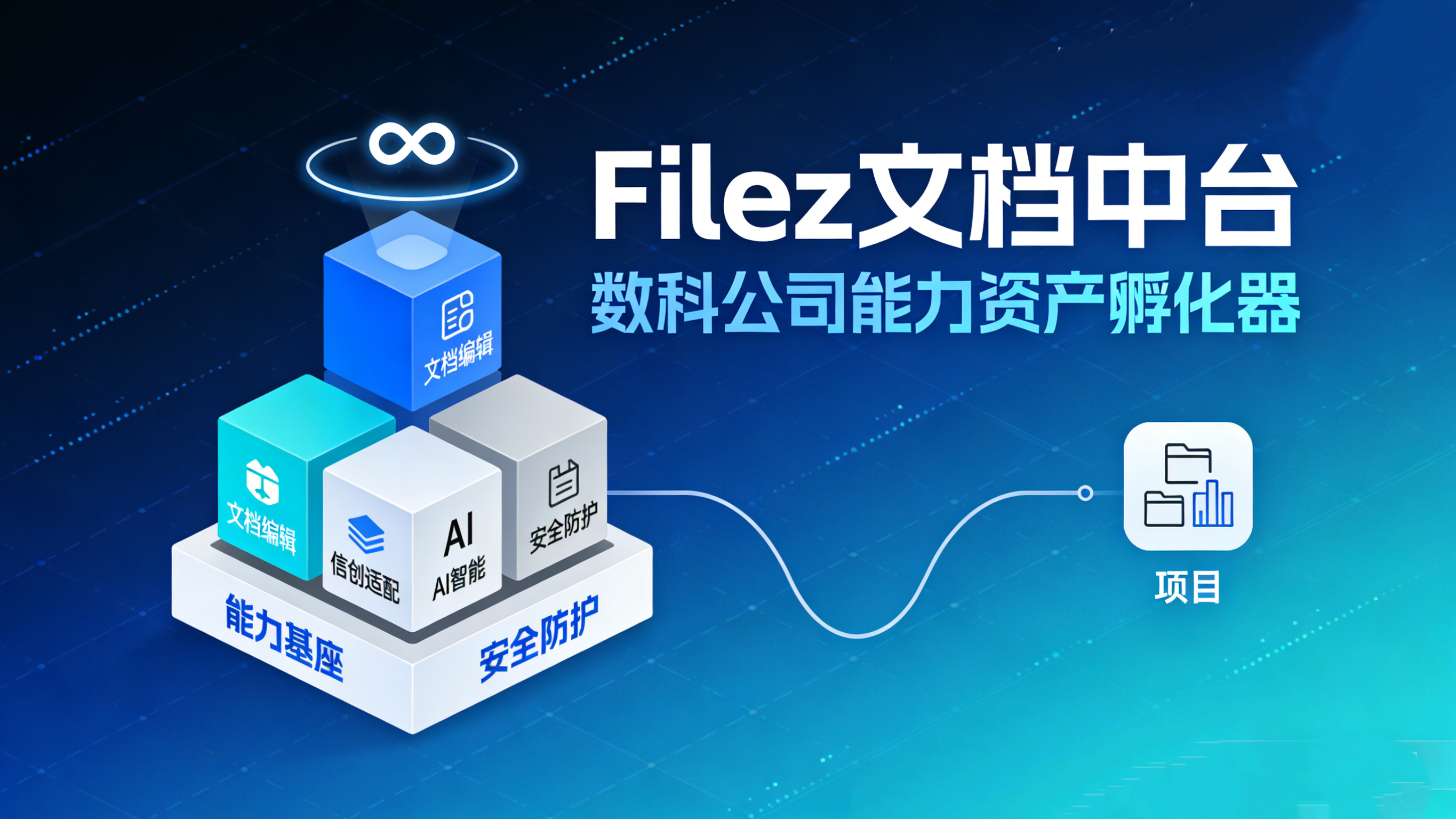 数科公司如何借文档中台构建“可复用的业务能力资产”