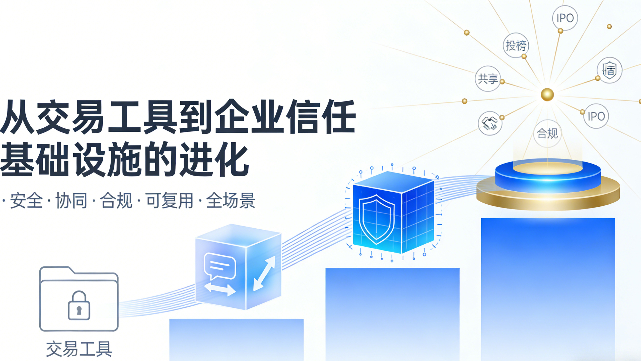 Filez 虚拟数据室：从交易工具到企业信任基础设施的进化