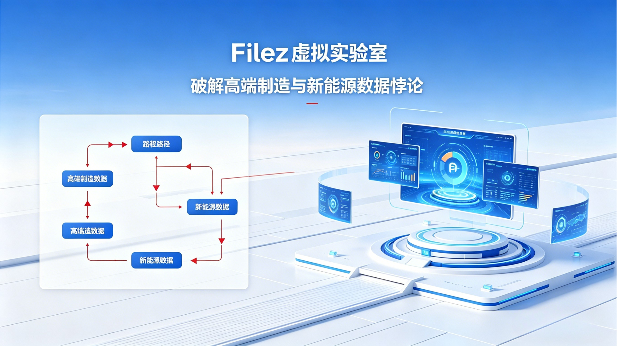 数字悖论的颠覆性解法：Filez 虚拟数据室赋能高端制造 