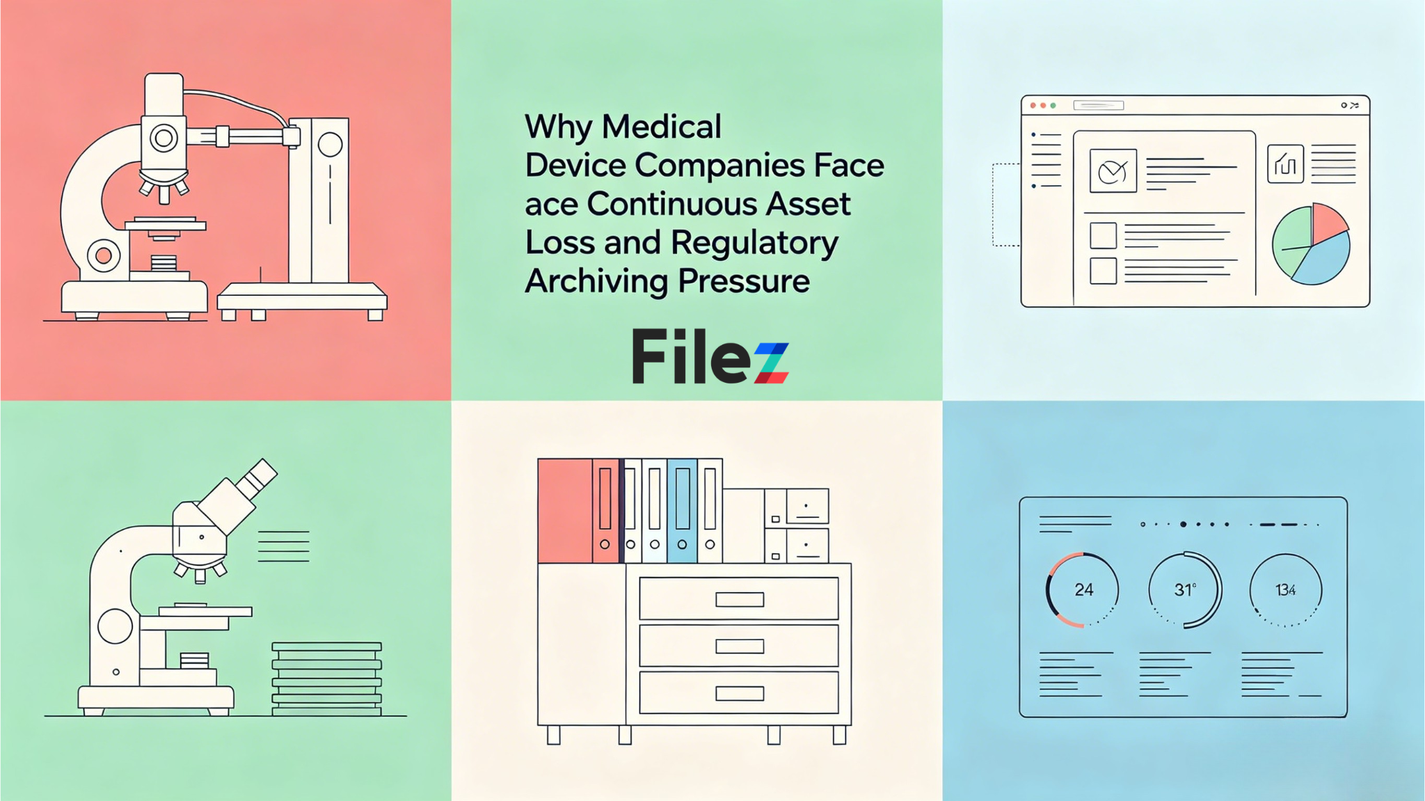 Why Medical Device Companies Face Continuous Asset Loss and Regulatory Archiving Pressure