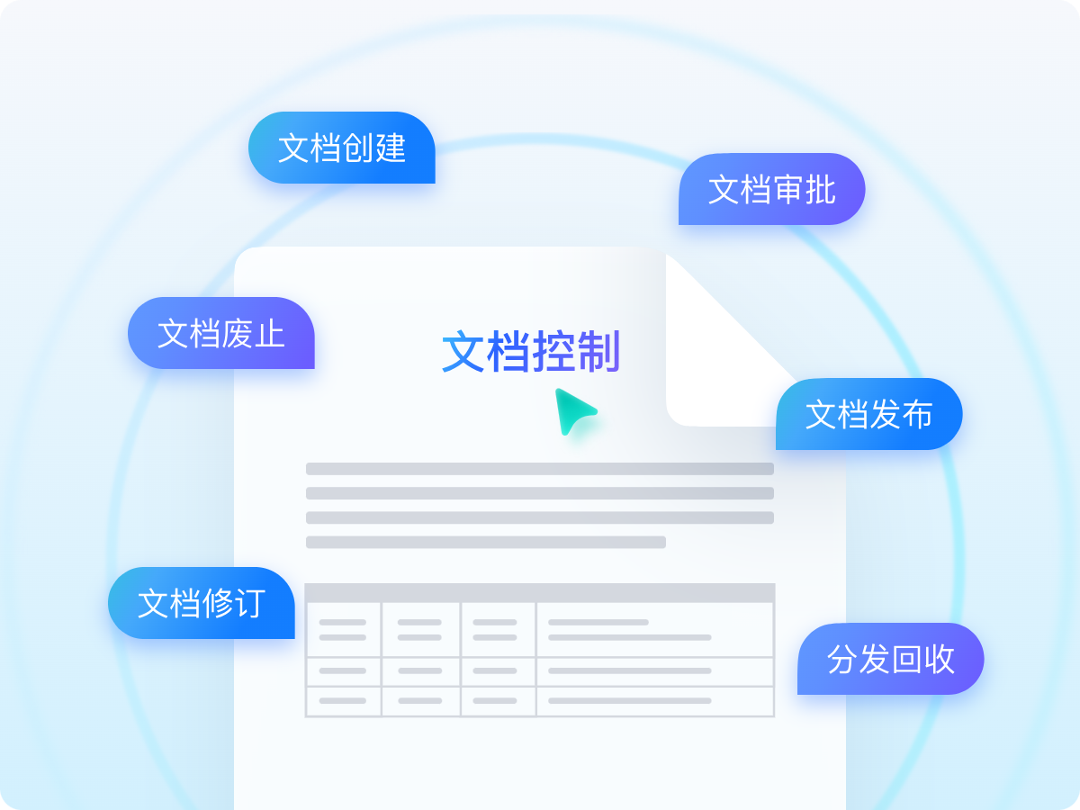 受控文档管理：集中化管控与流程驱动