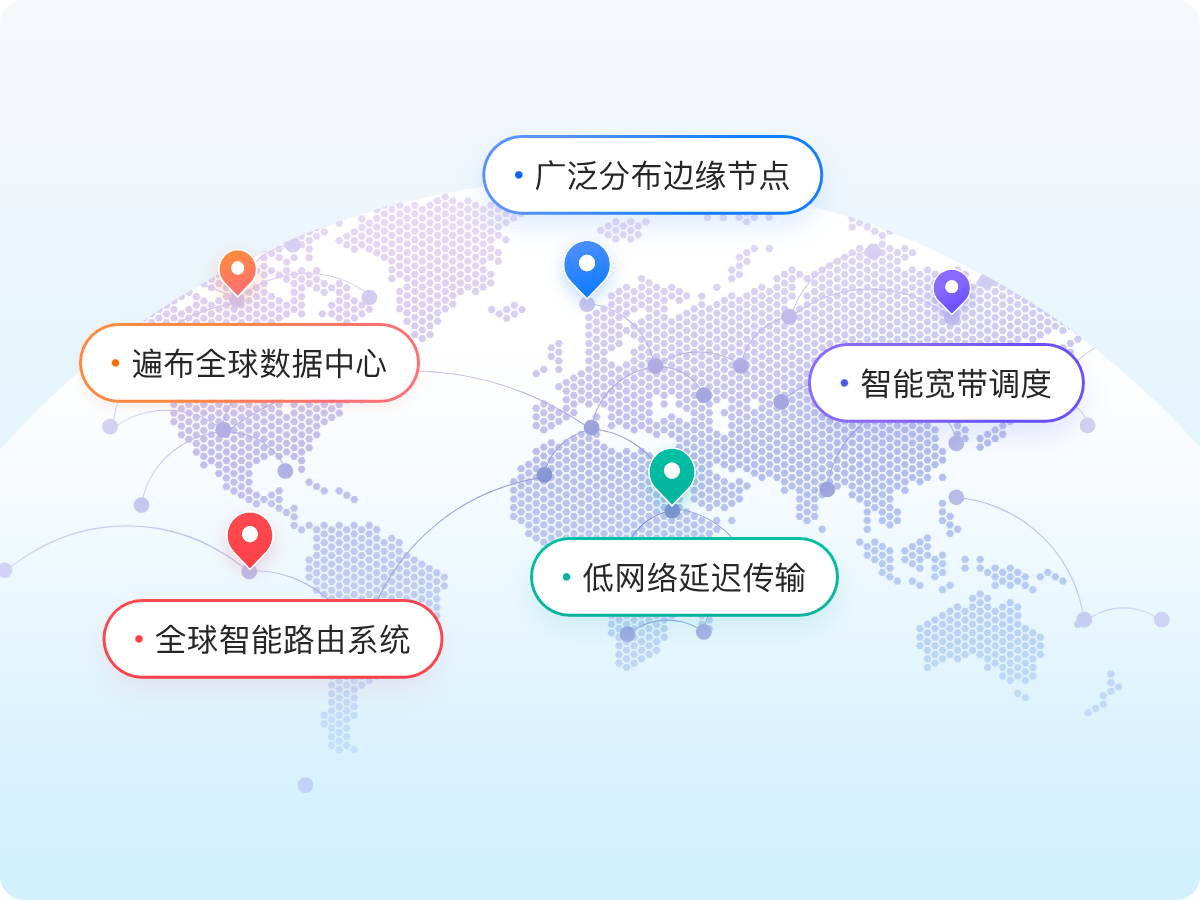 全球基础设施 - 满足业务无界扩展